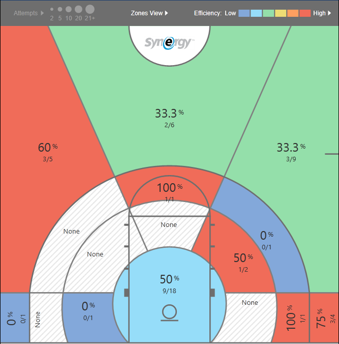 Shot Chart Northwest